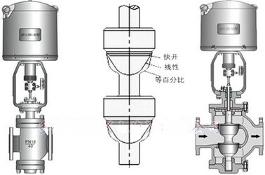 電動雙座調節閥結構圖